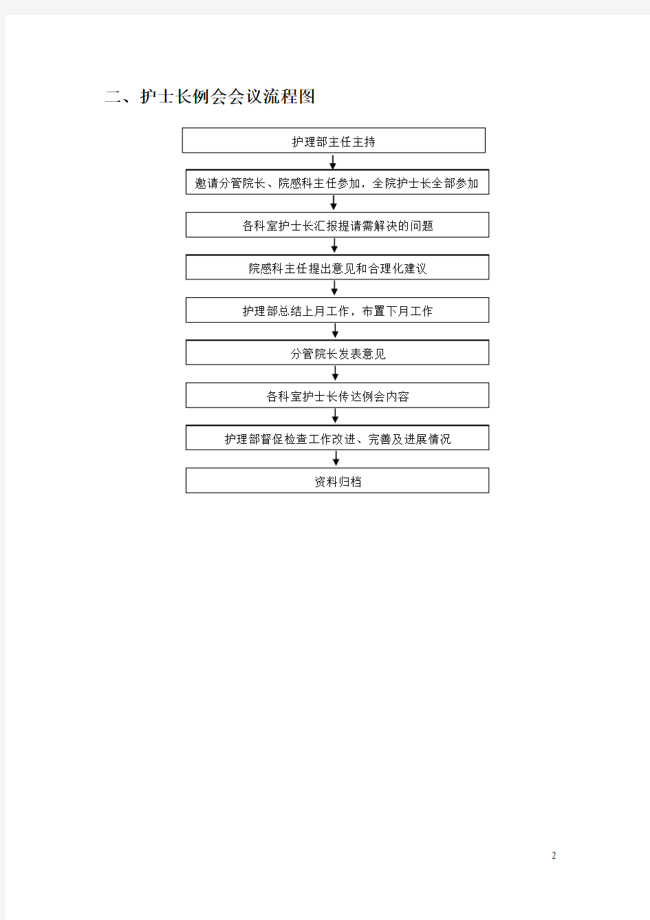 护理工作流程图DOC