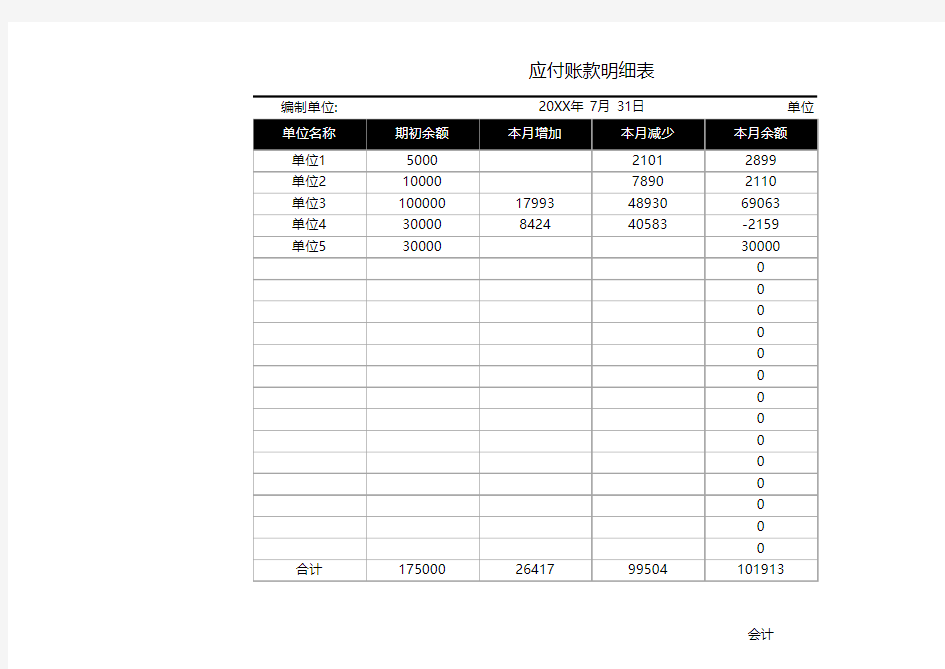 应收应付账款明细表