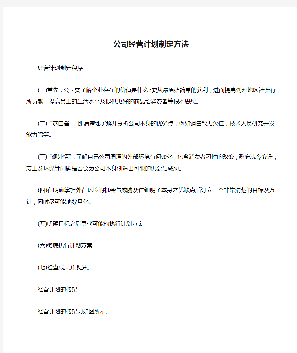 公司经营计划制定方法