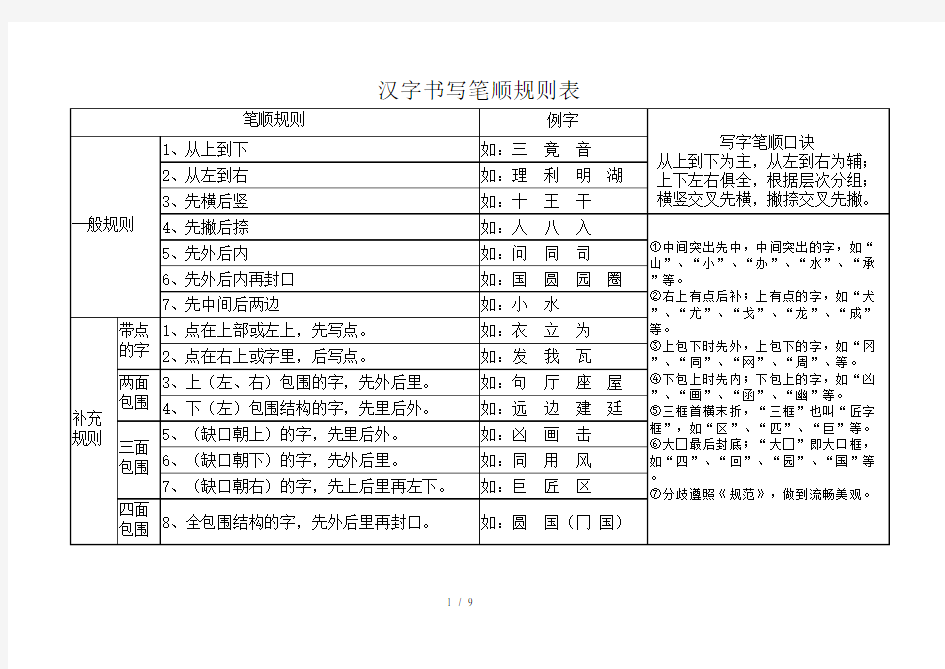 小学语文老师必备汉字笔画名称和笔顺规则表12份