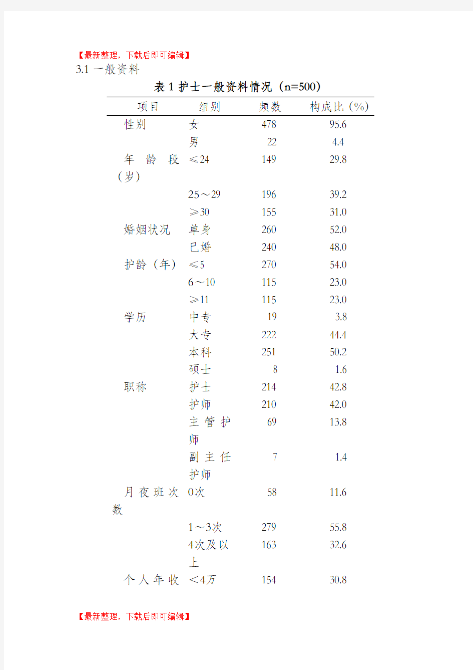 论文常用三线表模板(精编文档).doc