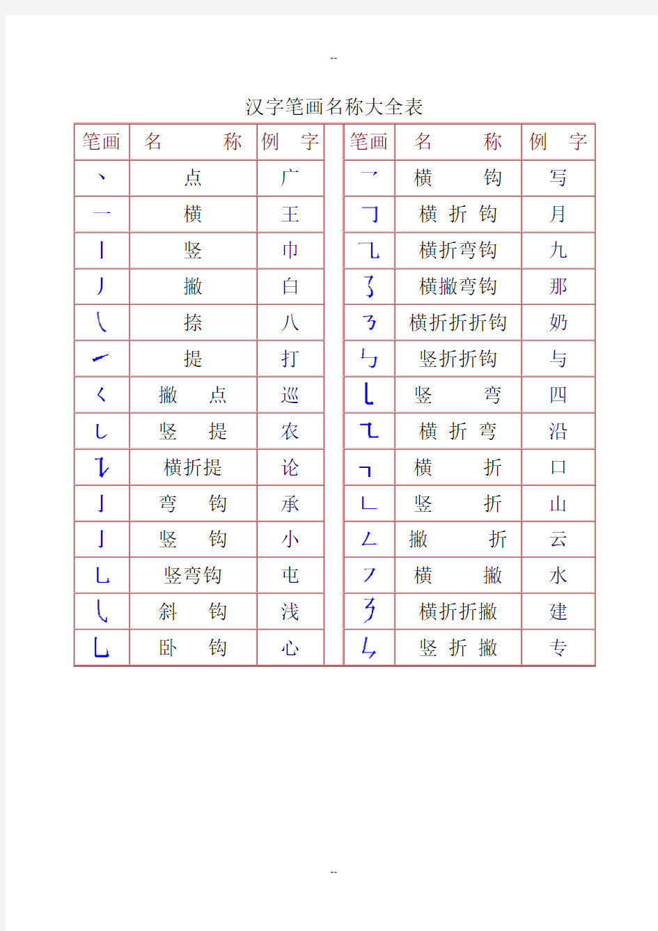 一年级汉字笔画和部首名称大全表(打印版)