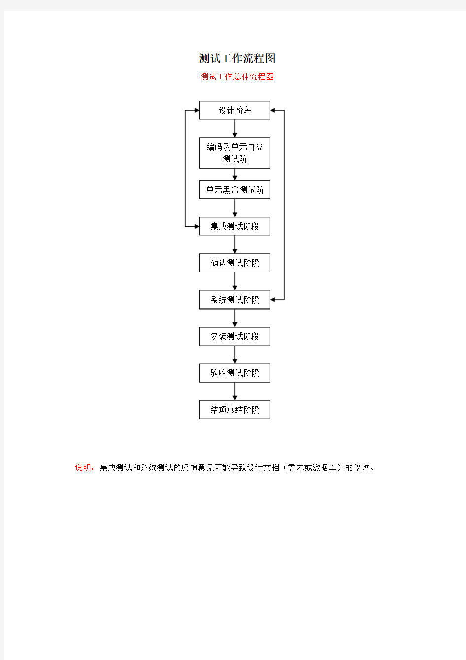 最详细的测试工作流程图