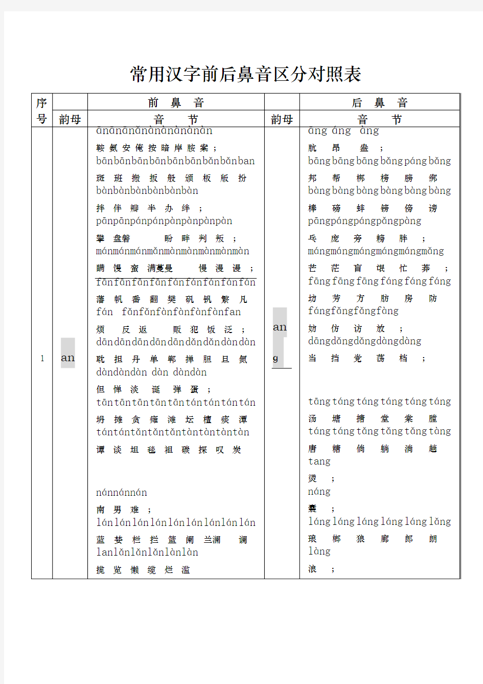 常见汉字前后鼻音区分对照表