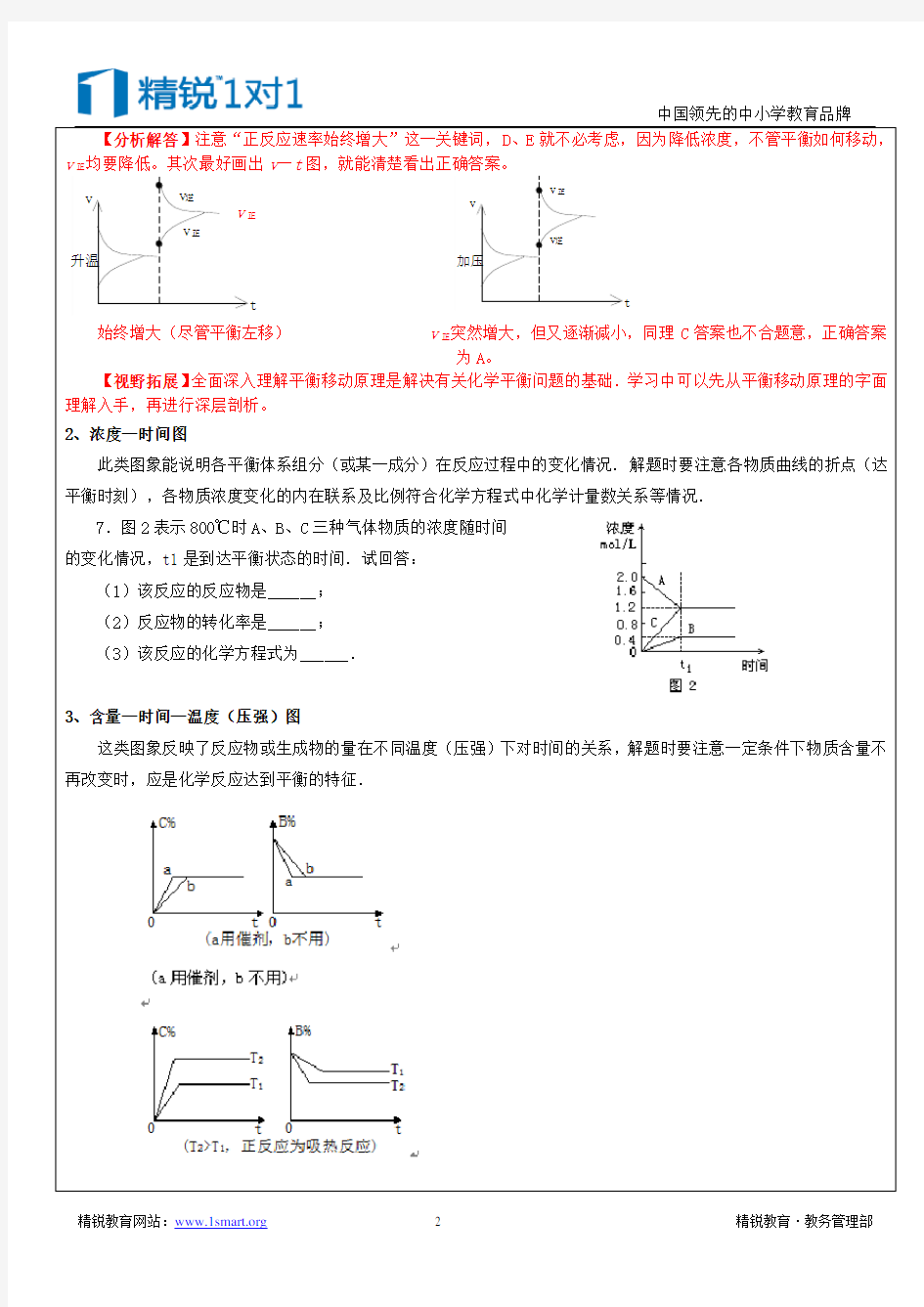 化学反应速率图像(DOC)