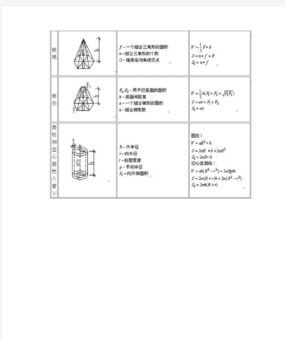 各类面积、体积计算公式大全