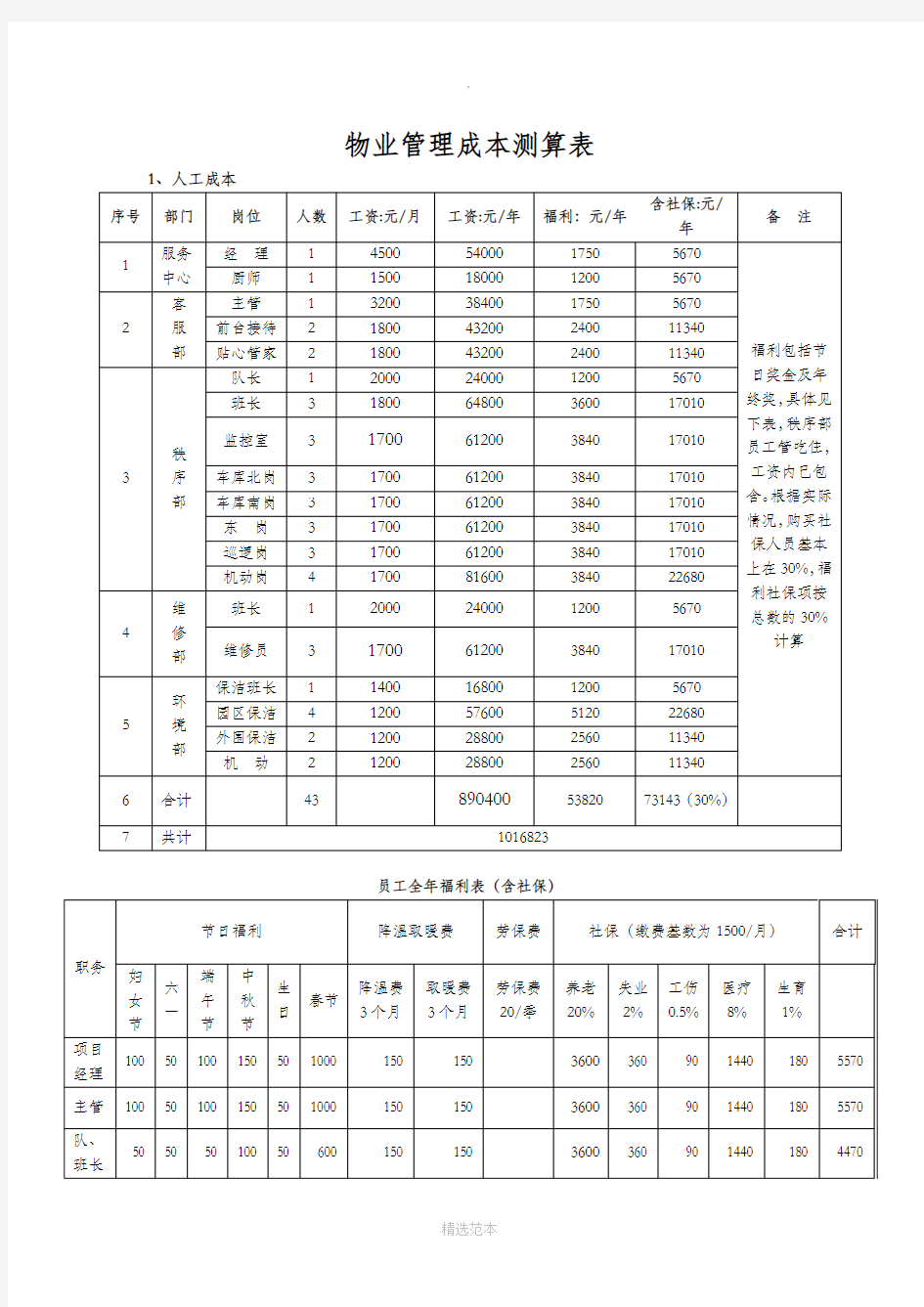 物业管理成本测算表