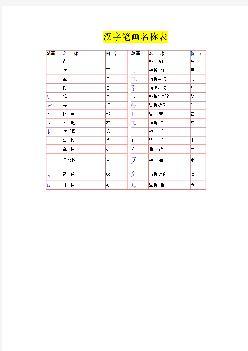 汉字笔画名称表和偏旁部首大全