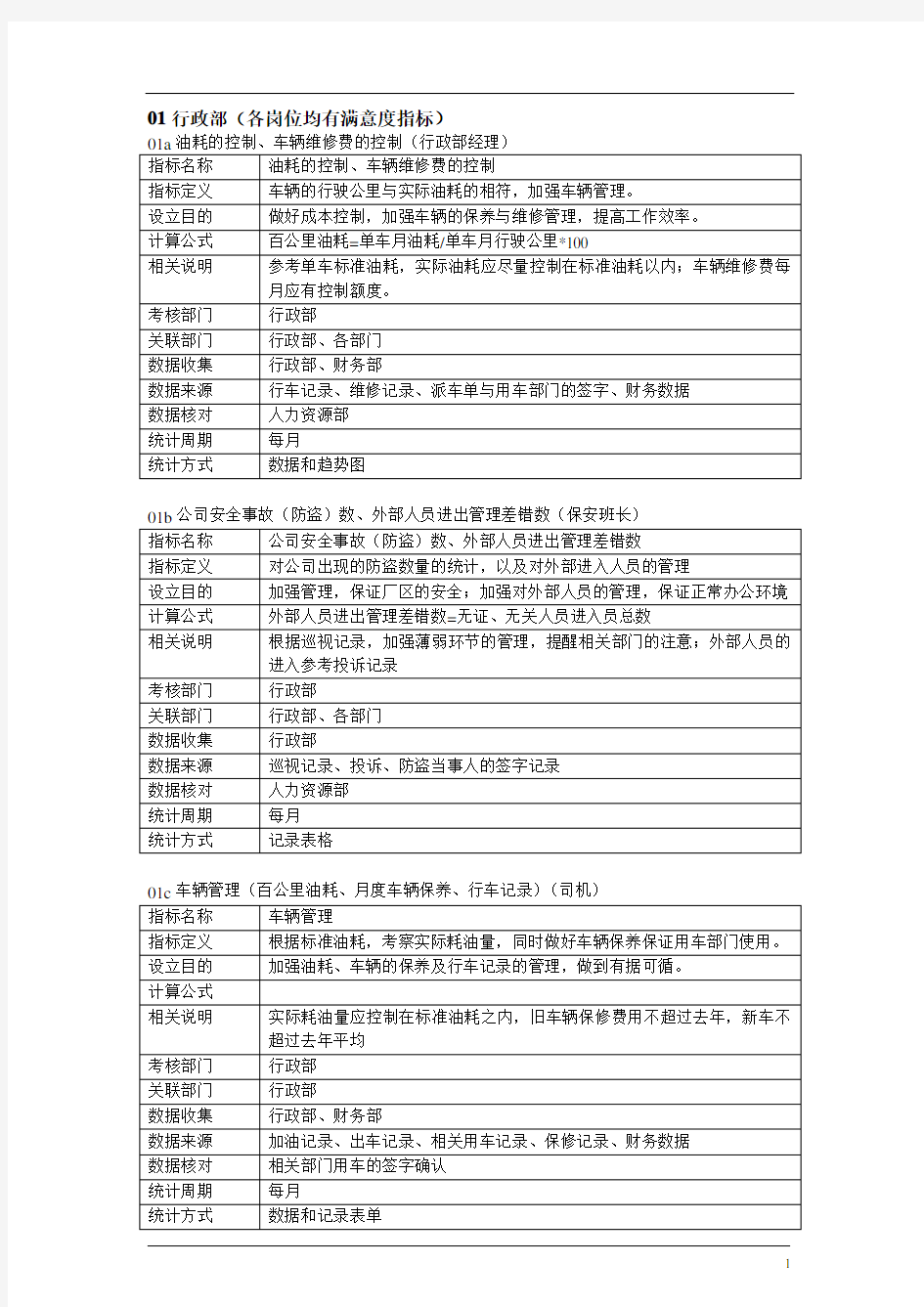 KPI考核指标库及指标定义