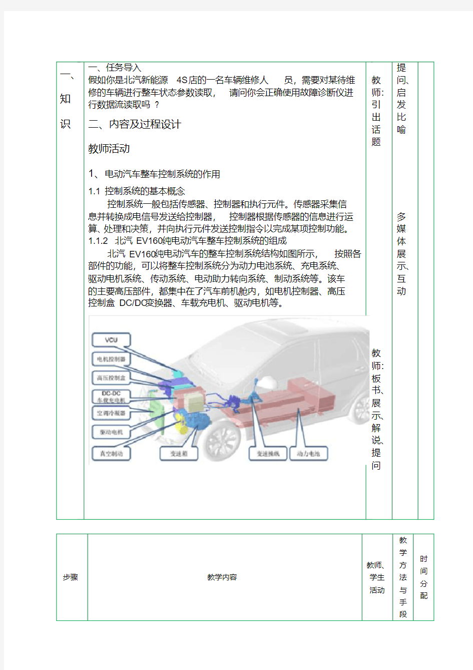 新版纯电动汽车整车控制系统教案-新版-精选.pdf
