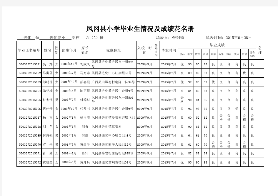 进化完小2015届小学毕业生情况统计表及名册