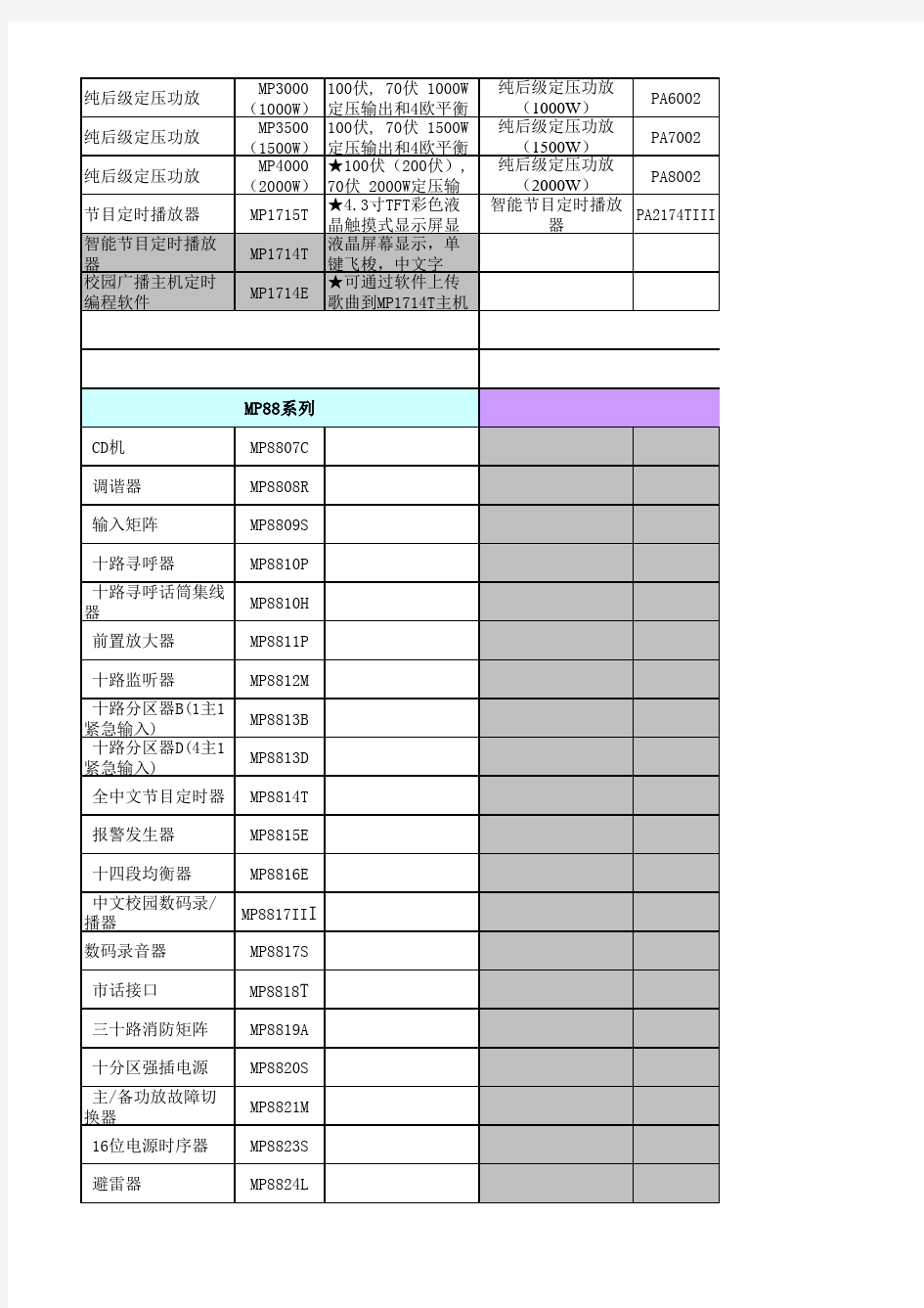 迪士普各设备参数表(2014-8-18版) (3)