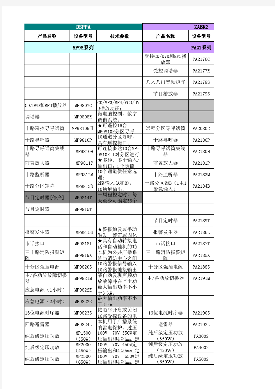 迪士普各设备参数表(2014-8-18版) (3)