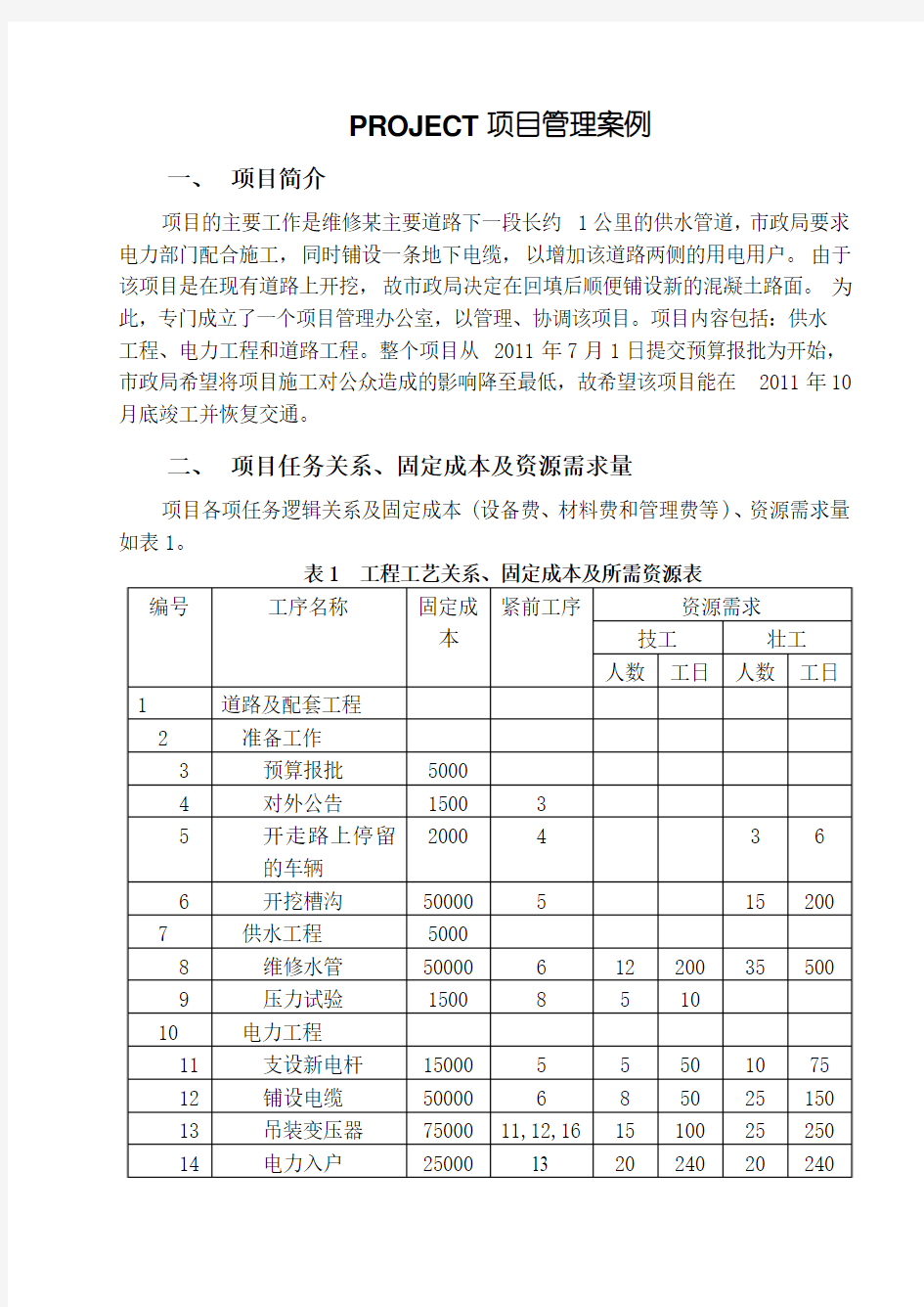 PROJECT项目管理实例及实验要求