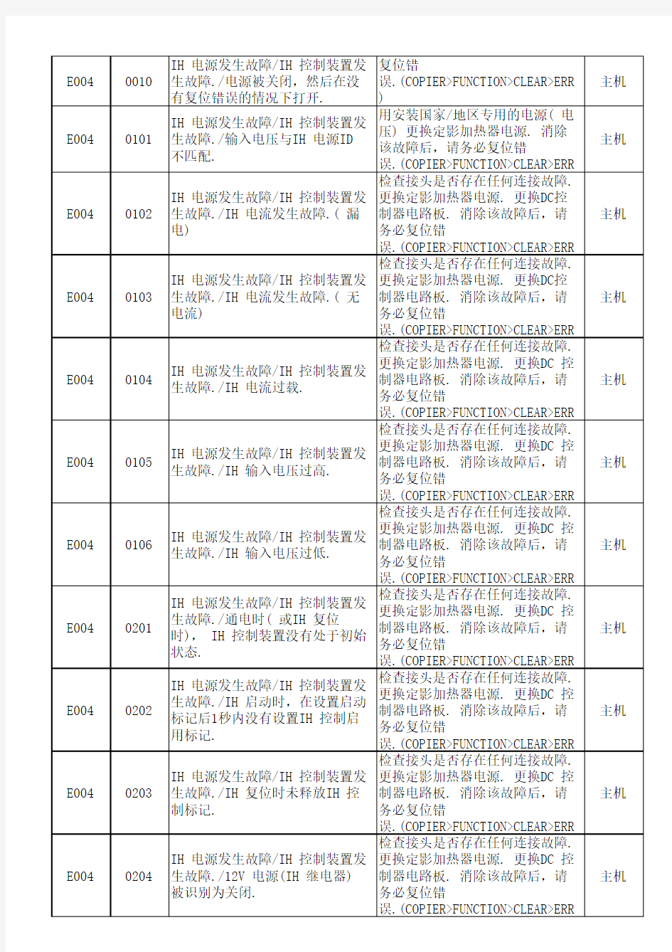 佳能IR6570维修手册