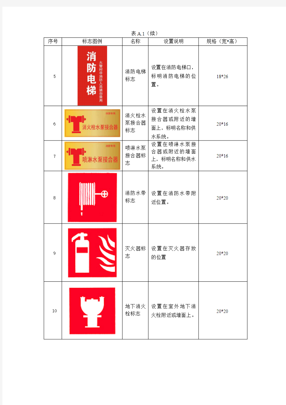 消防标识标准