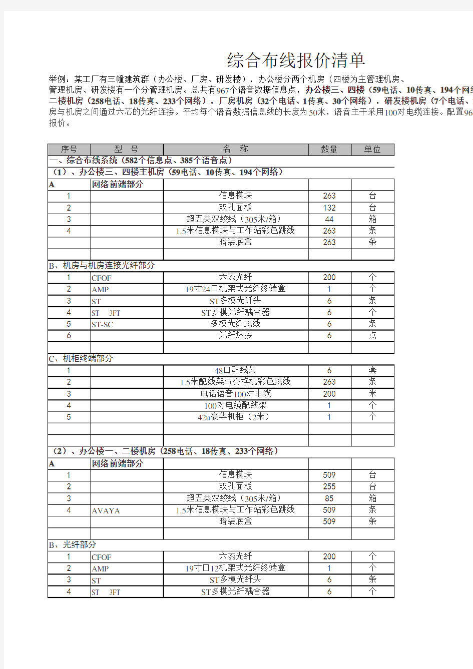 综合布线报价清单范本