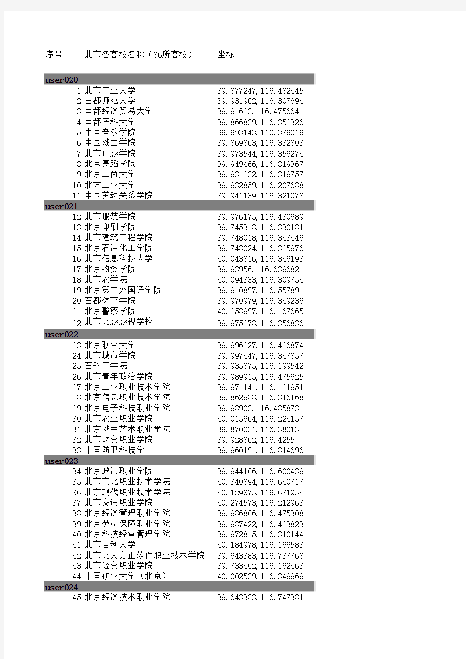 北京86所大学高校及坐标点