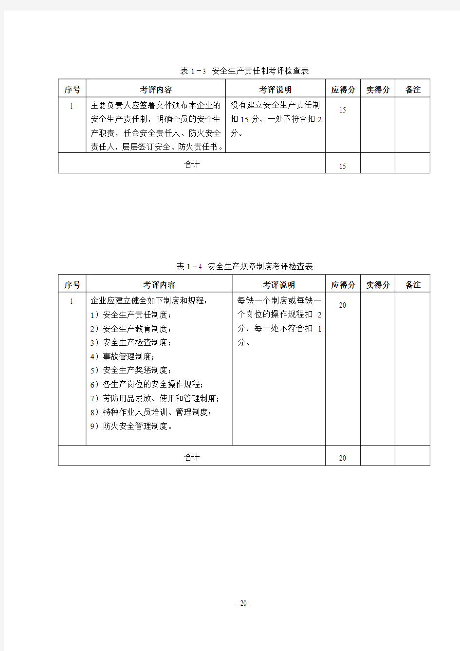 广州市家具制造企业安全生产标准化达标考评检查表