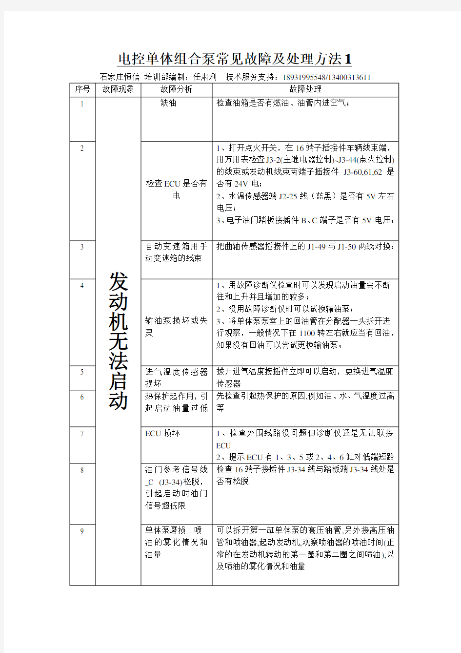 电控单体组合泵常见故障及处理方法