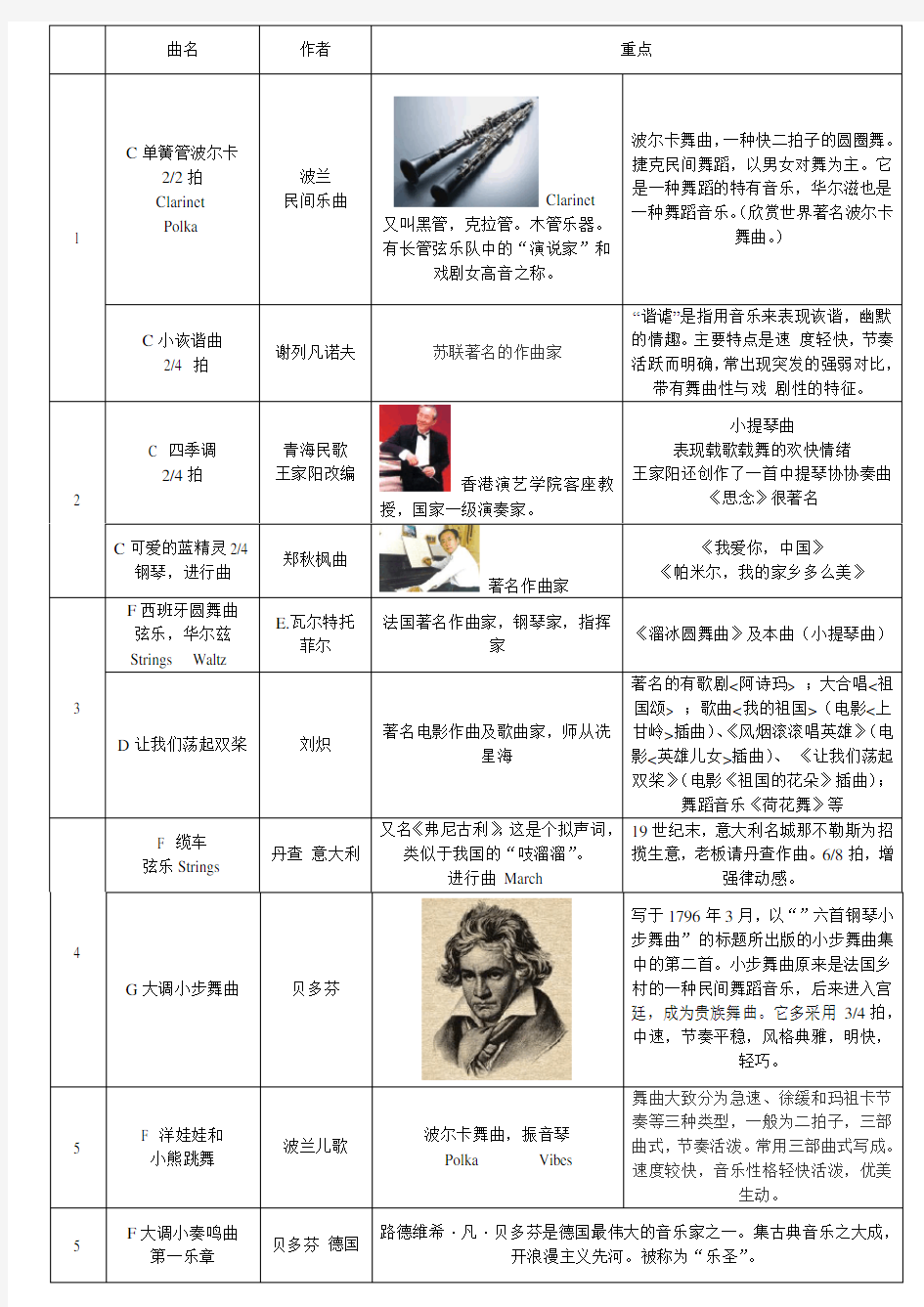 全国音乐听力考级教程二级详解