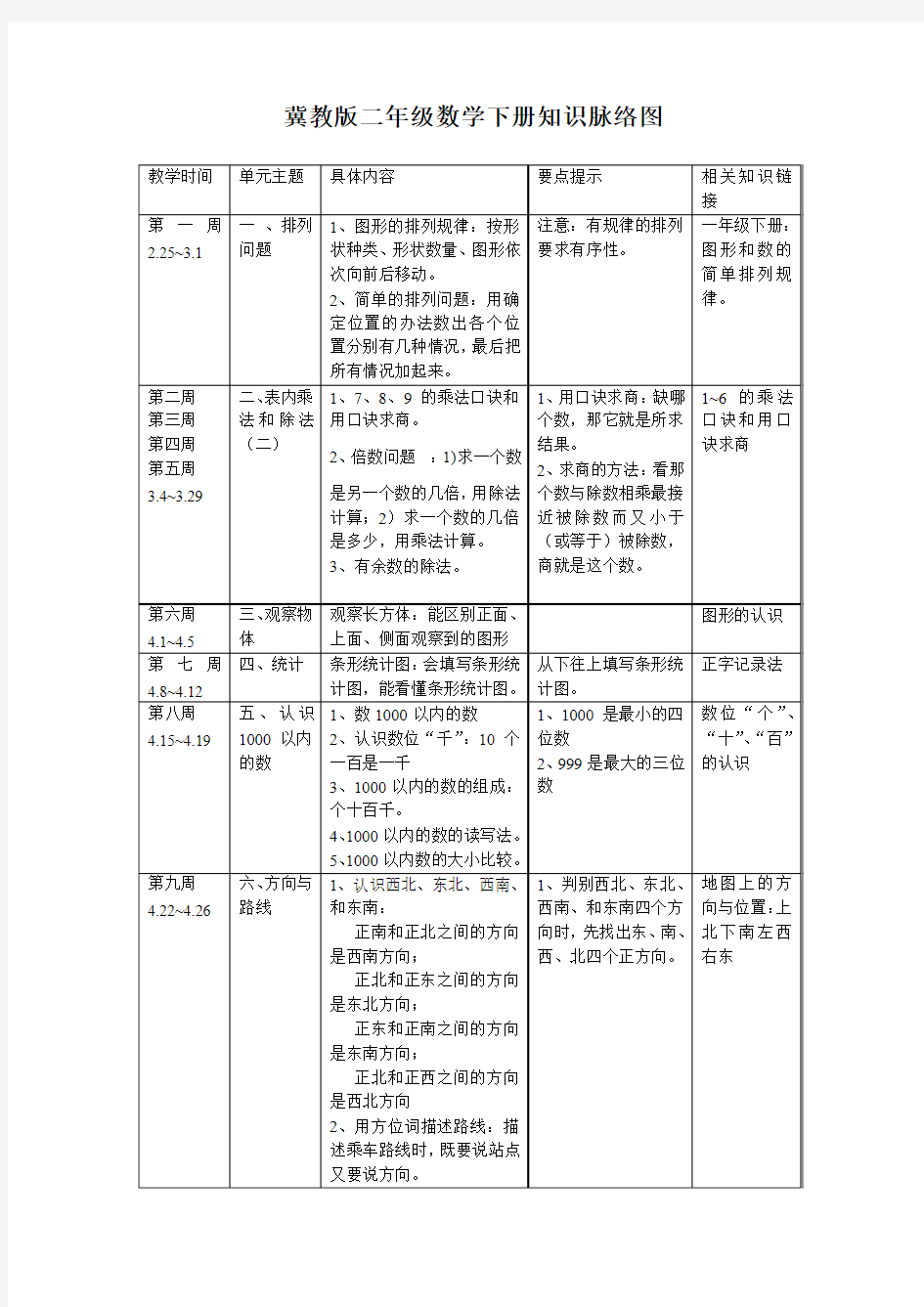 知识脉络图二年级数学下知识脉络图