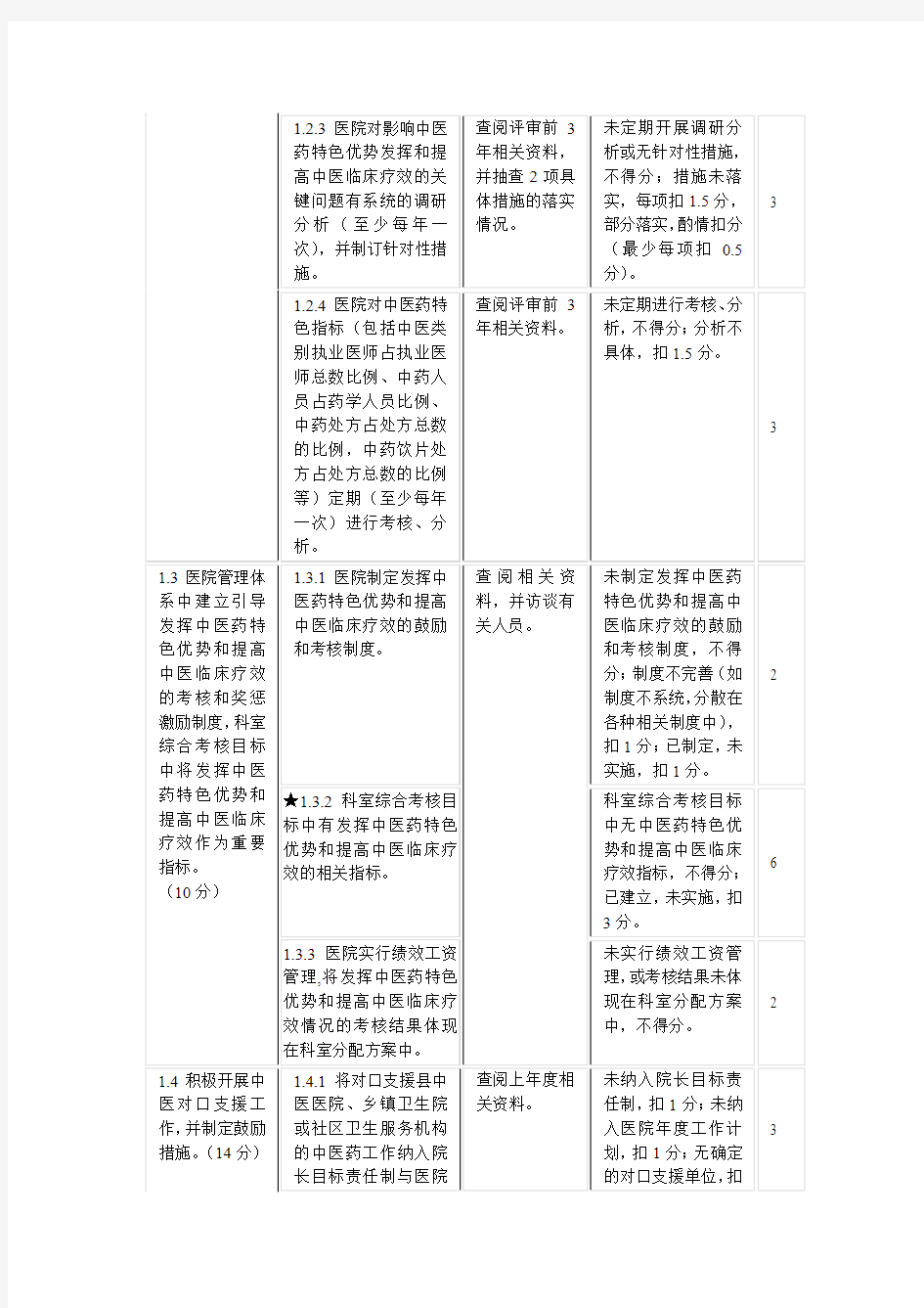 二级中医医院评审标准实施细则