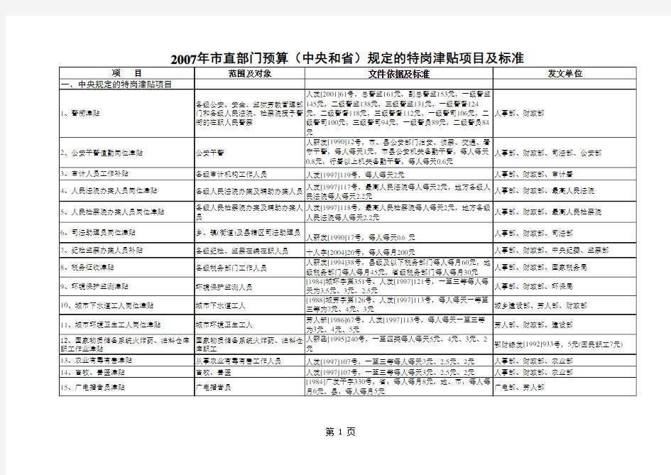 中央和省规定的津补贴项目及标准