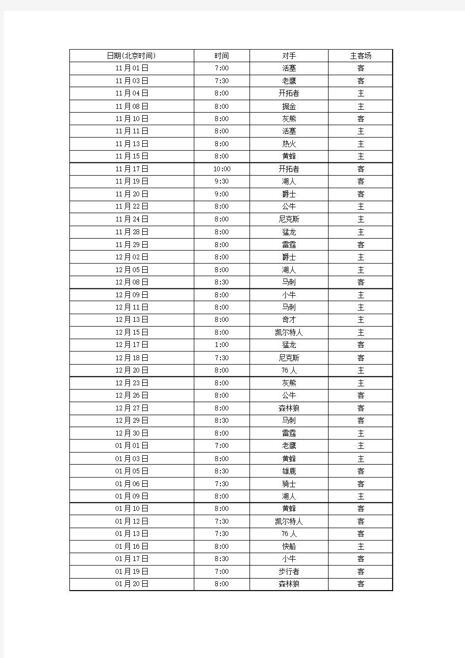 NBA2012-2013赛季火箭队赛程表