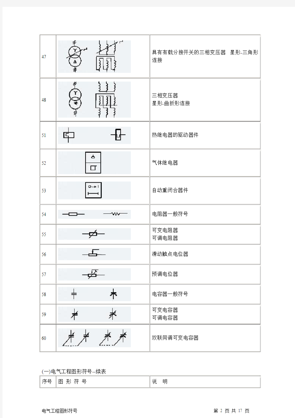 建筑电气CAD图纸常用符号