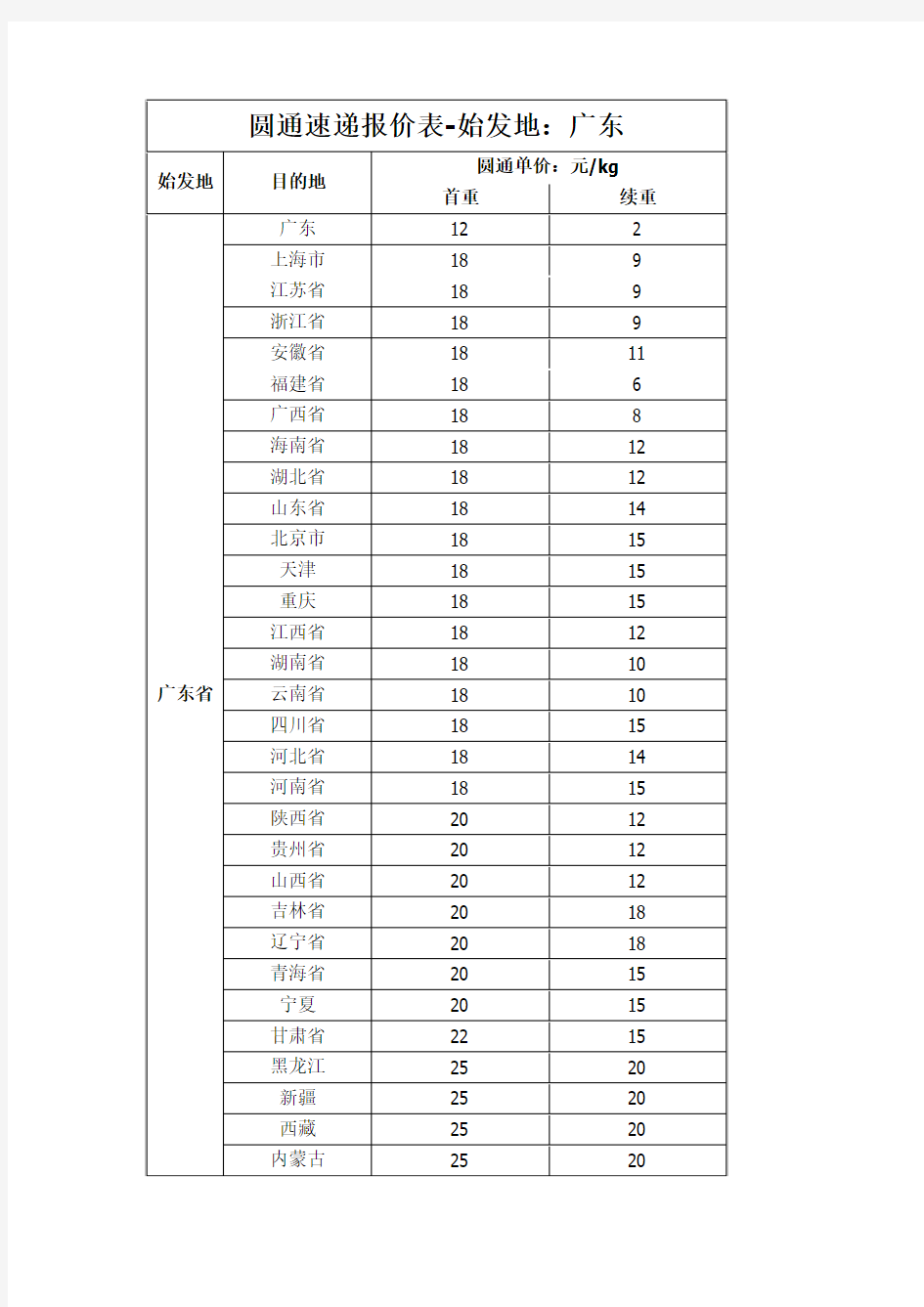 圆通速递报价表