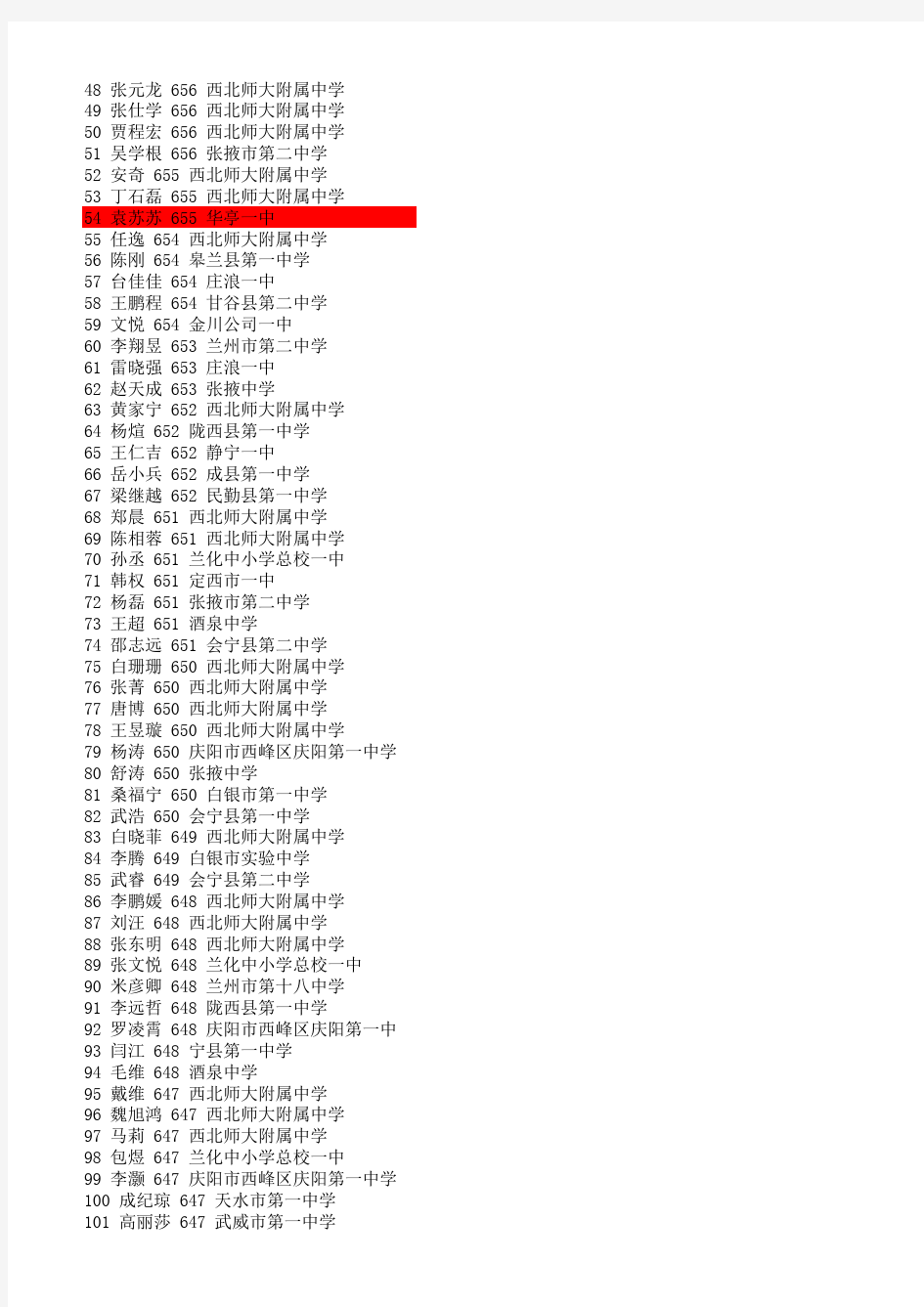 2012年甘肃省高考文理科前一百名名单及毕业学校