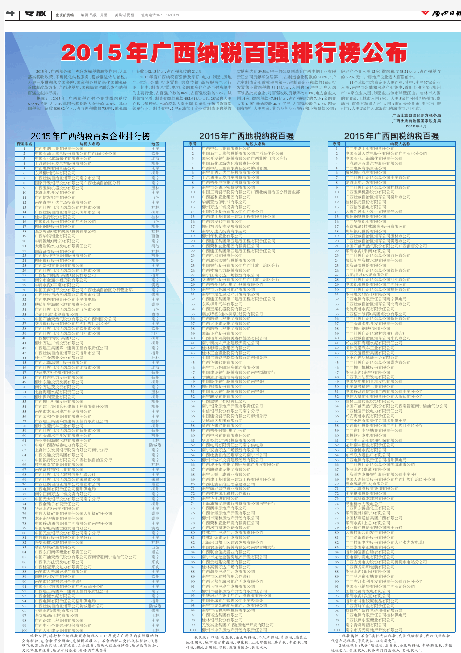 2015 年广西纳税百强排行榜公布