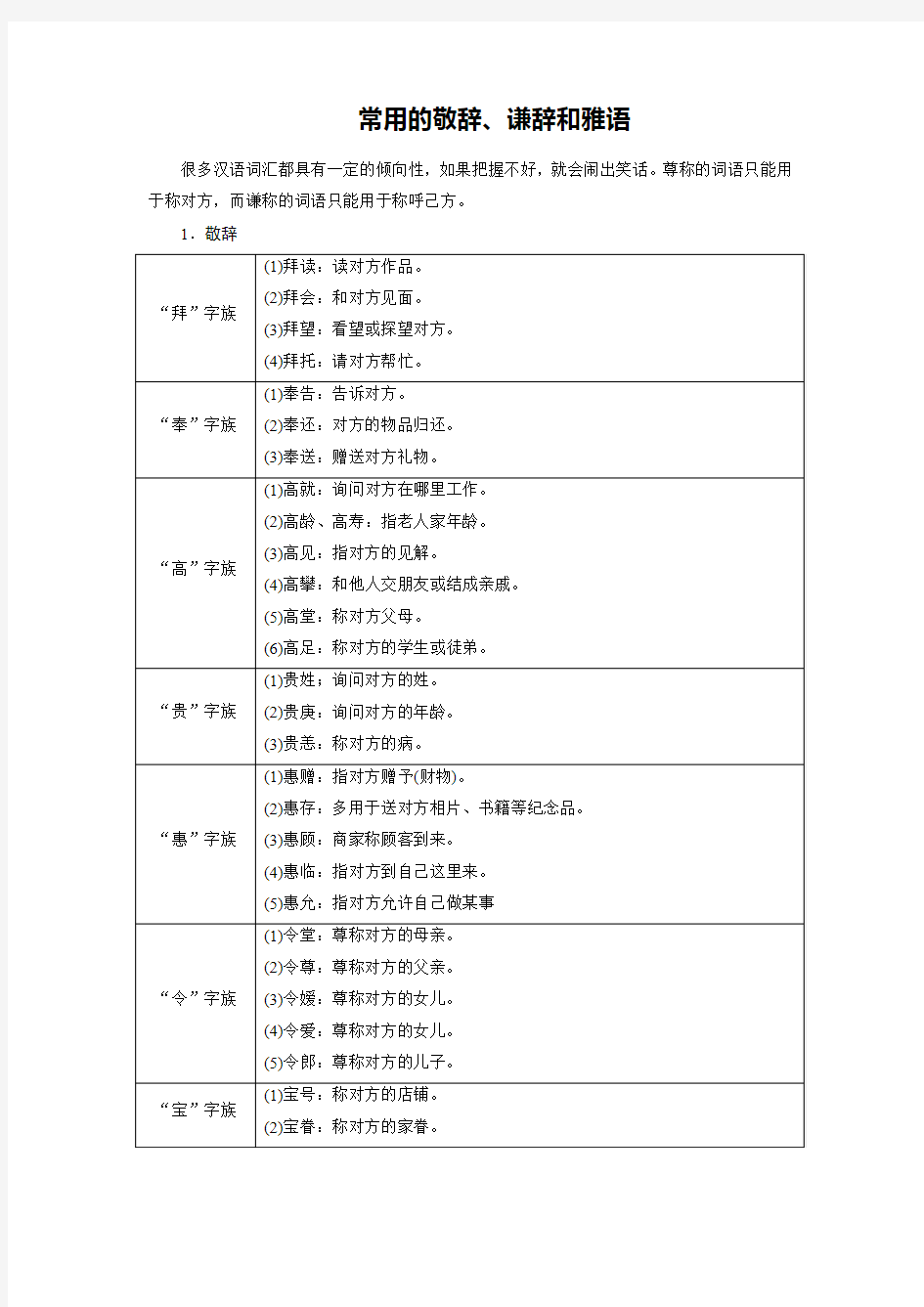 常用的敬辞、谦辞和雅语