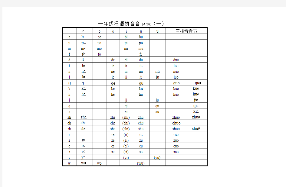 一年级汉语拼音音节练习表