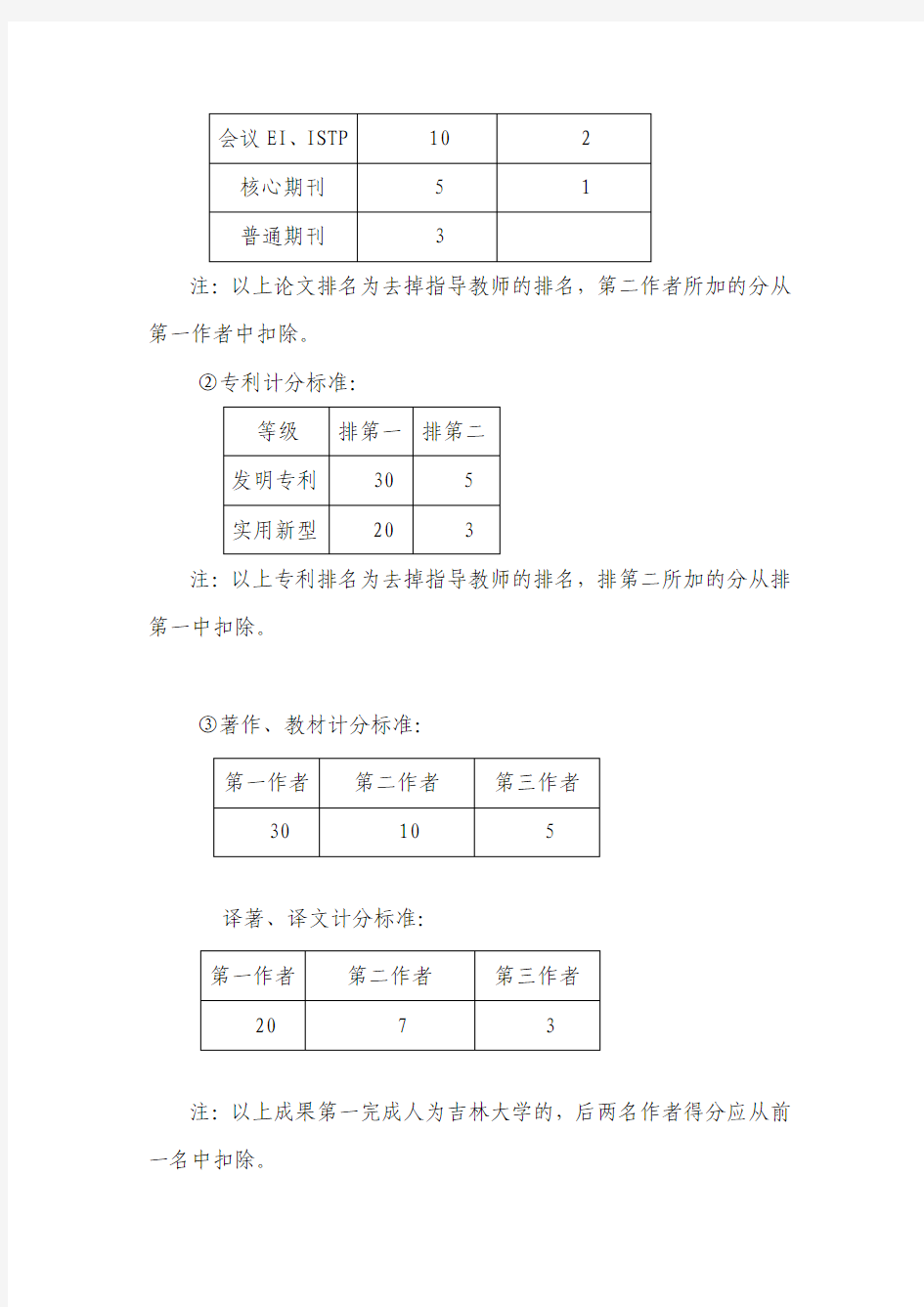 奖学金评分细则