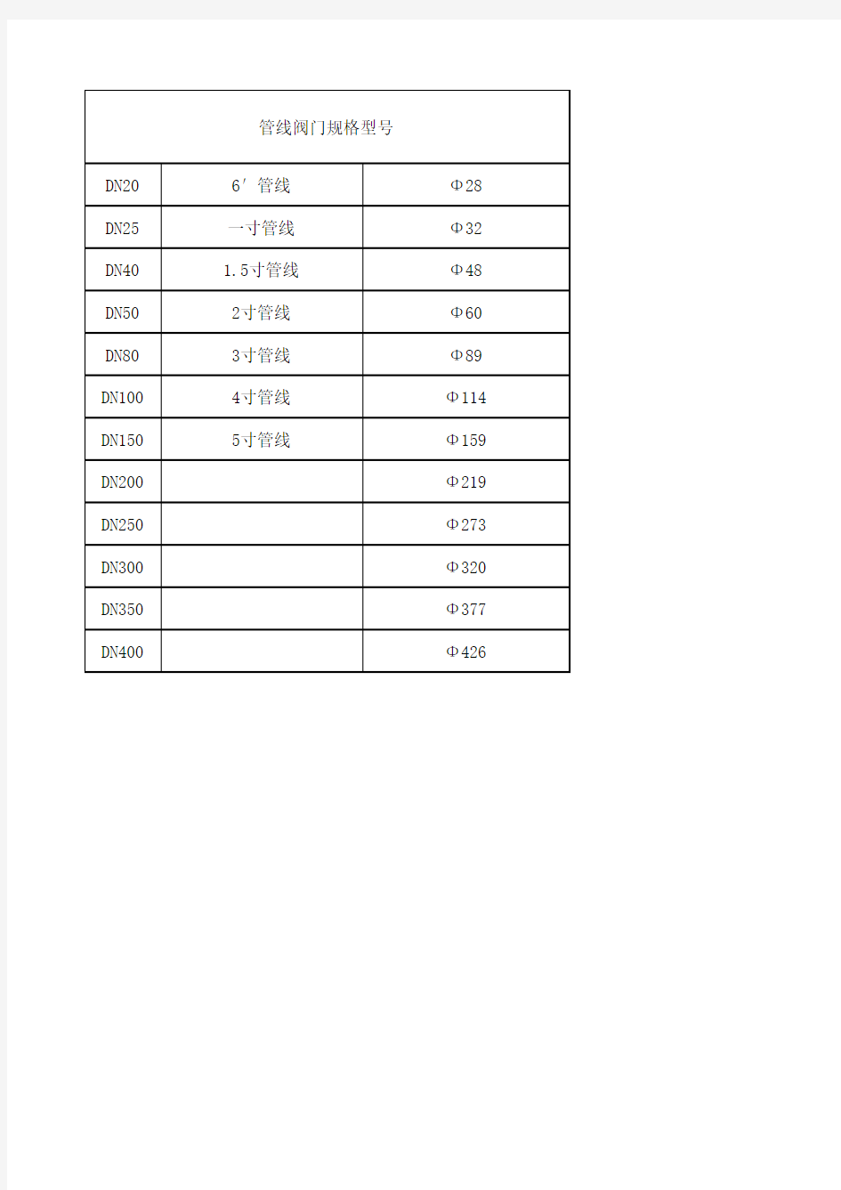 阀门规格型号表