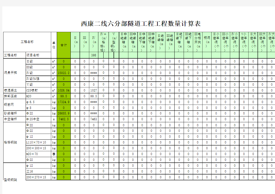 隧道工程数量计算表