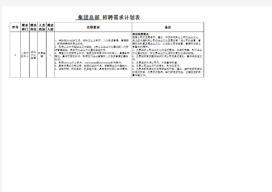 企业文化经理岗位职责