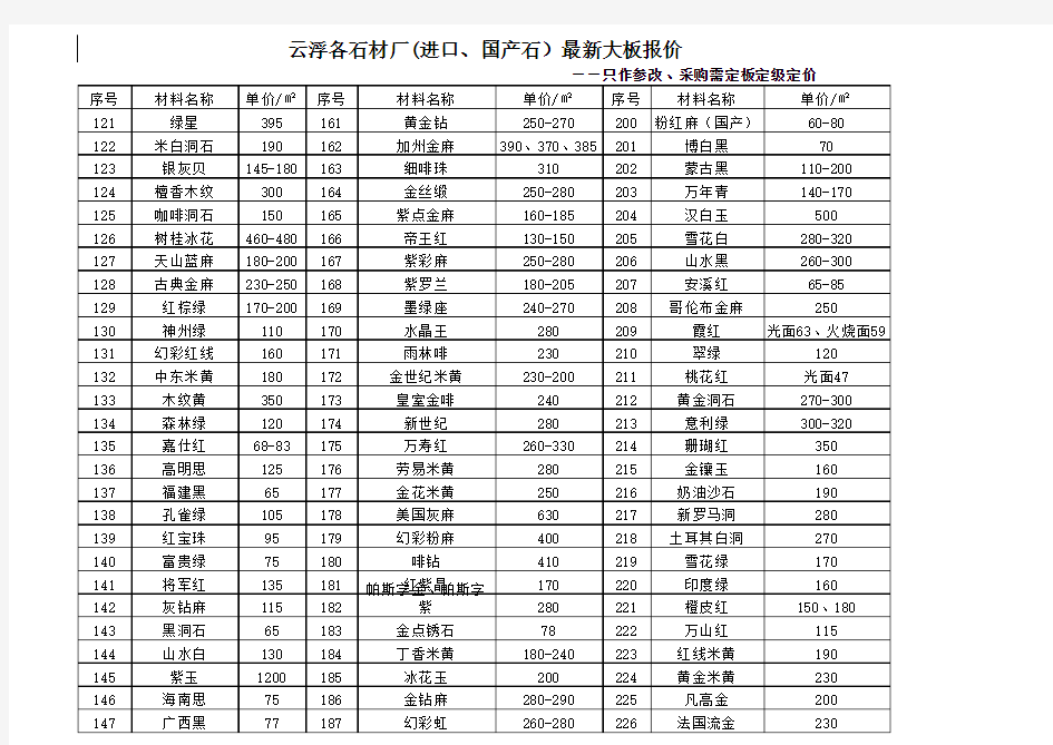 石材价格表