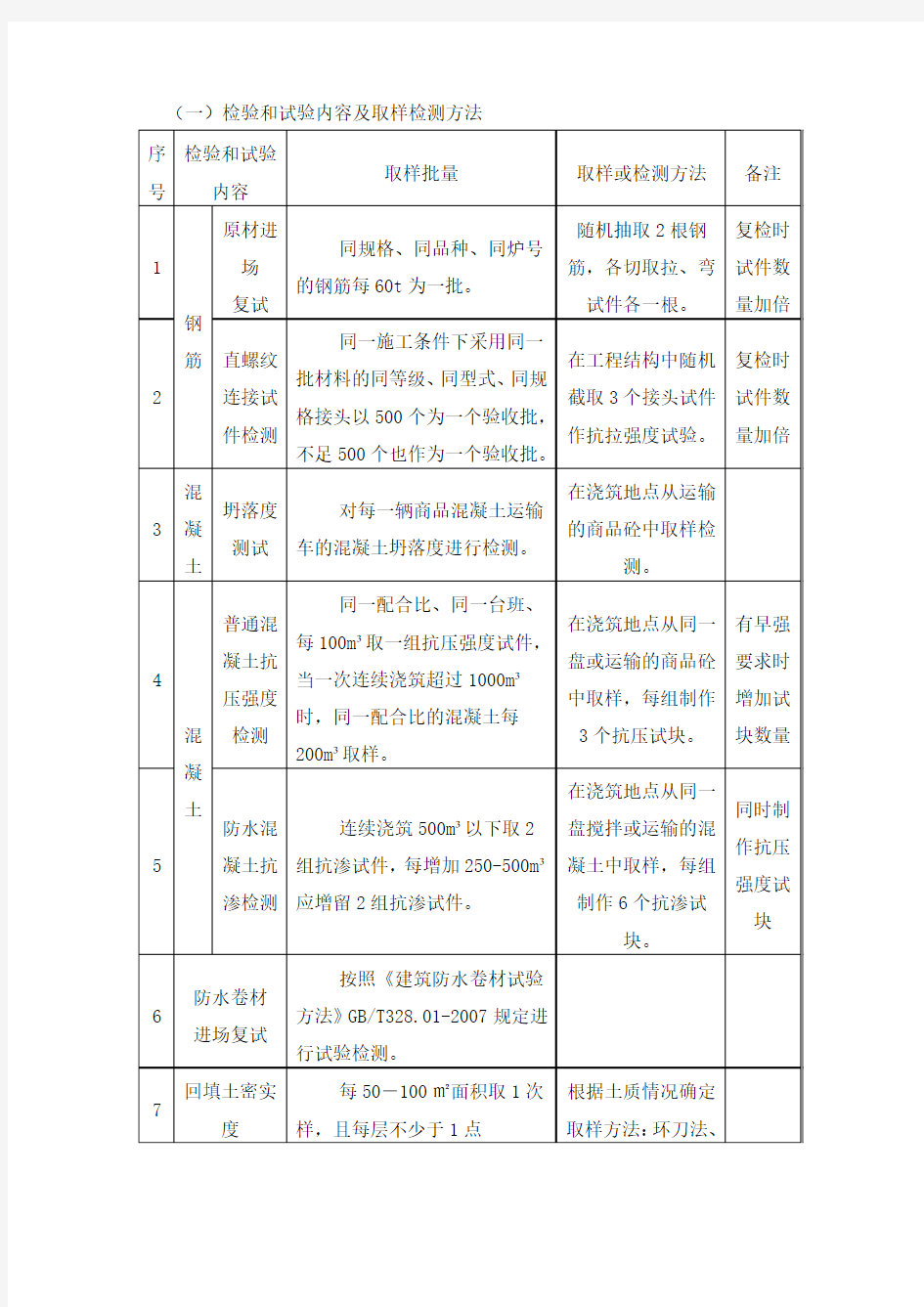 (一)检验和试验内容及取样检测方法