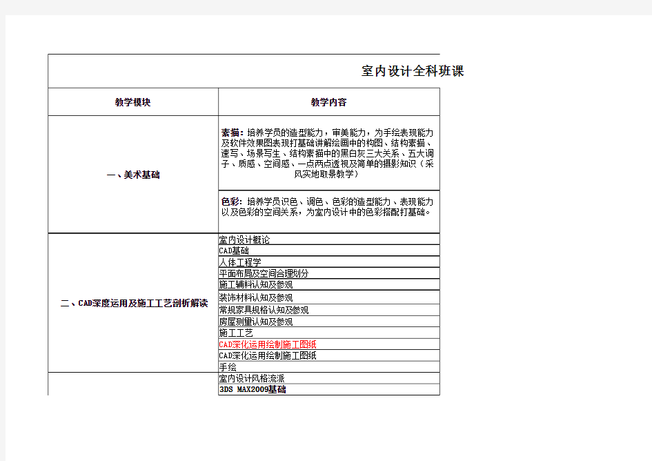 2015年室内设计课程大纲