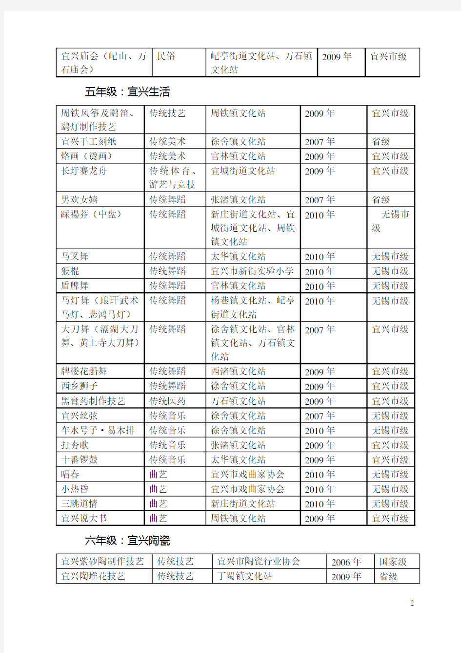 走近非遗文化(方案)