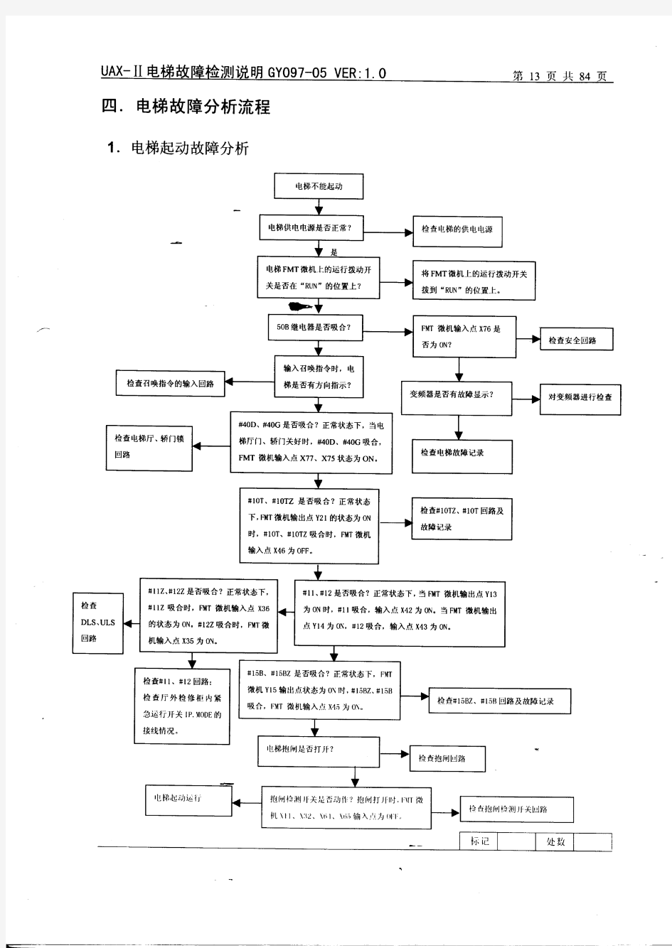 日立UAX-2电梯故障分析流程