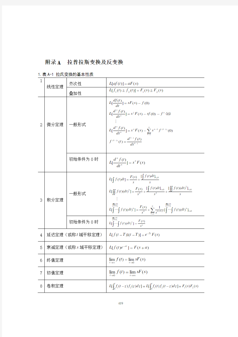 拉氏变换表