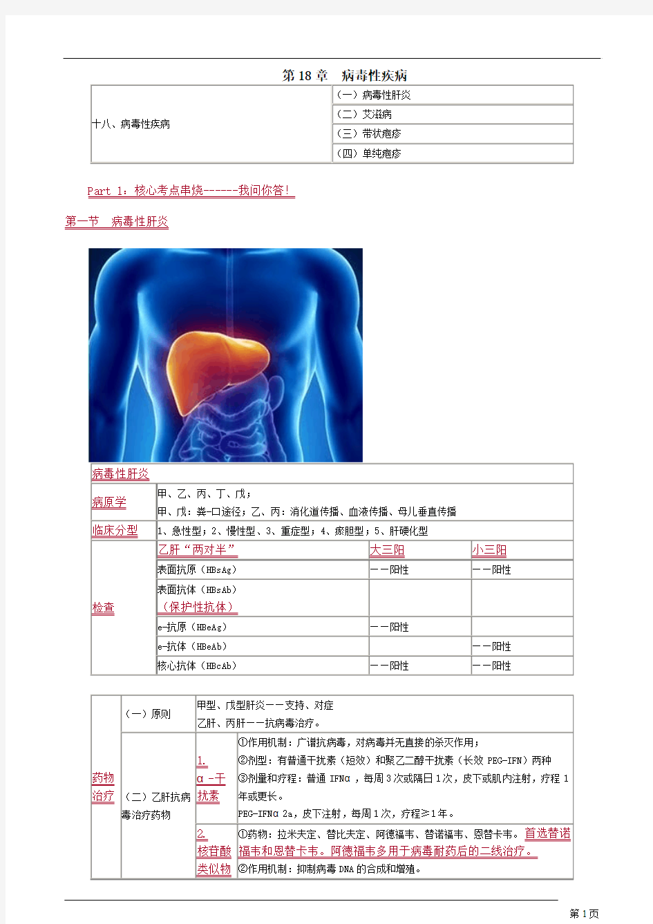 2015年药综第18章病毒性疾病