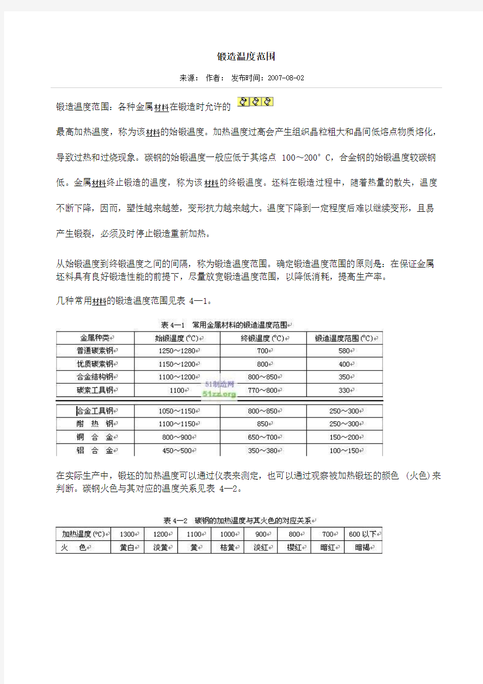 锻造温度范围