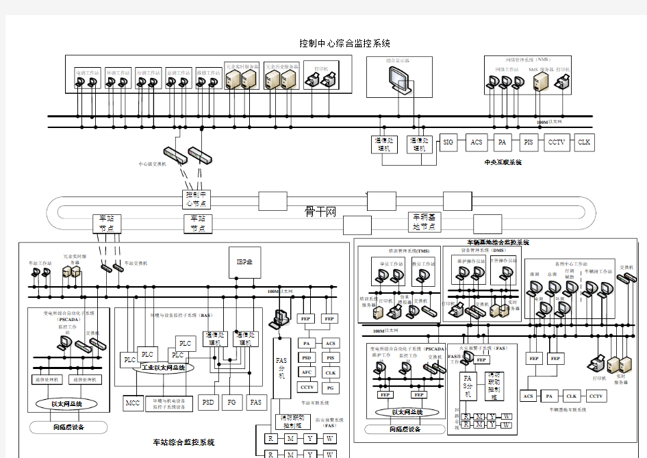 地铁综合监控系统