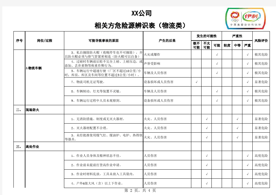 XX分公司相关方危险源辨识表(物流类)