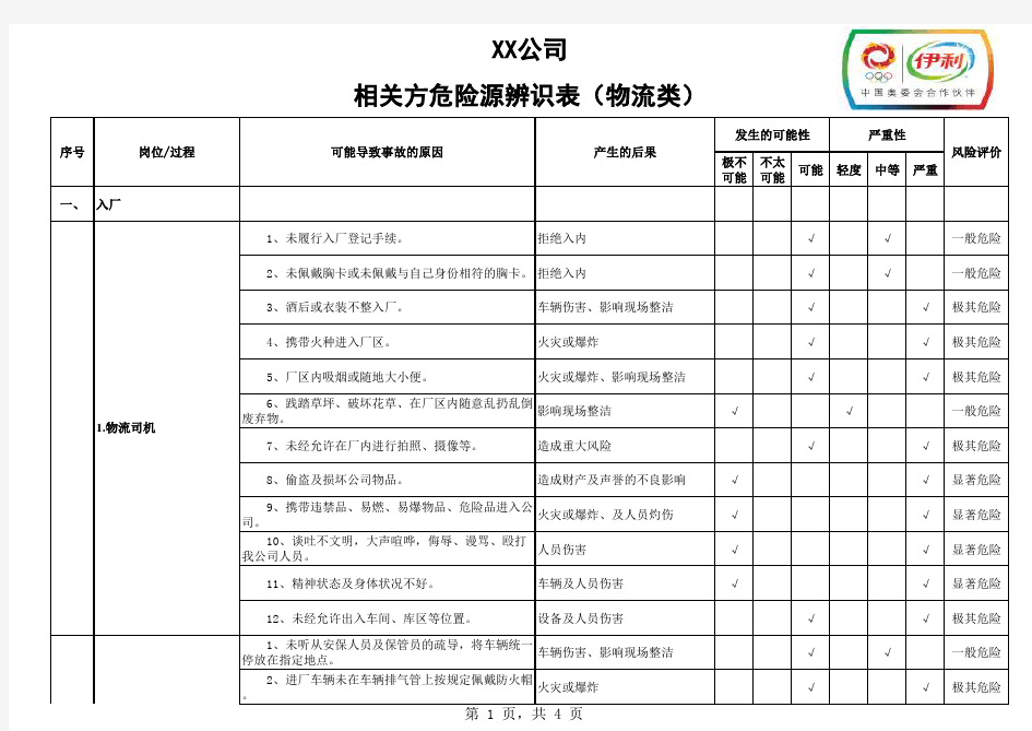 XX分公司相关方危险源辨识表(物流类)